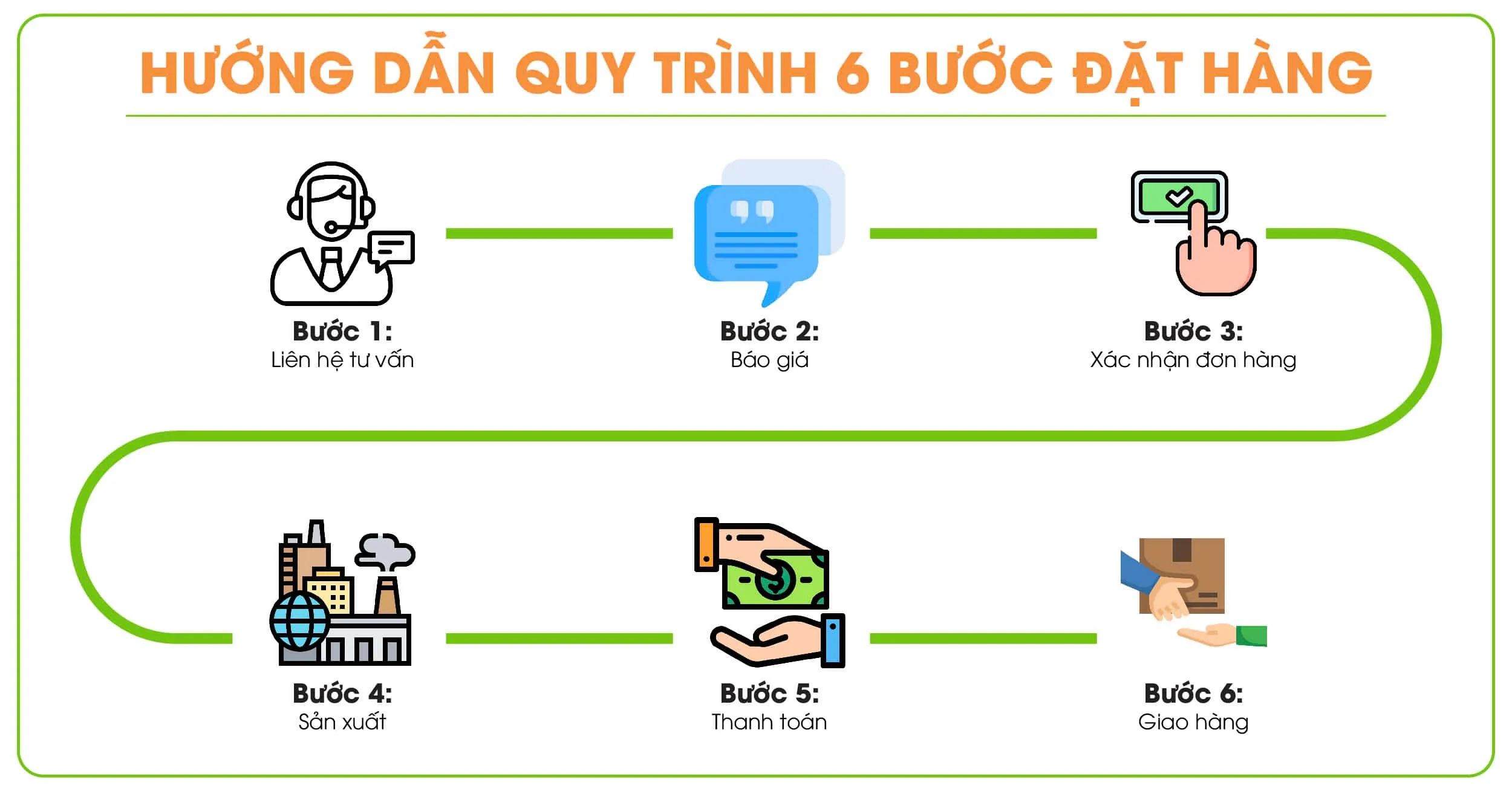 Hướng dẫn quy trình đặt hàng và giao nhận tại Vinpack.