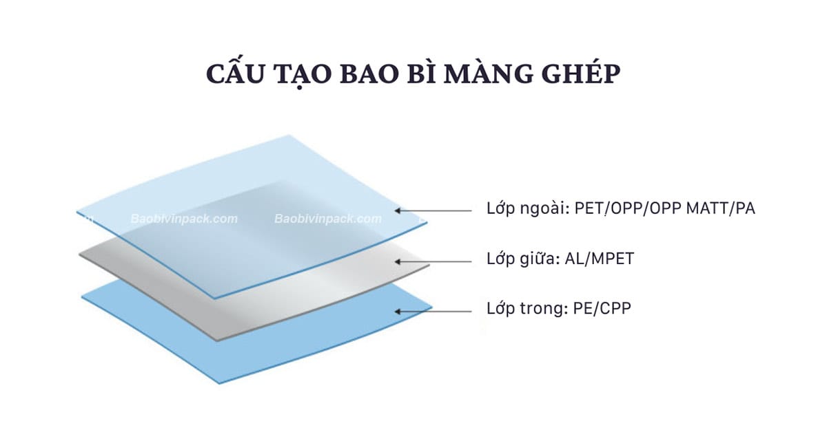 Cấu tạo bao bì màng ghép Vinpack