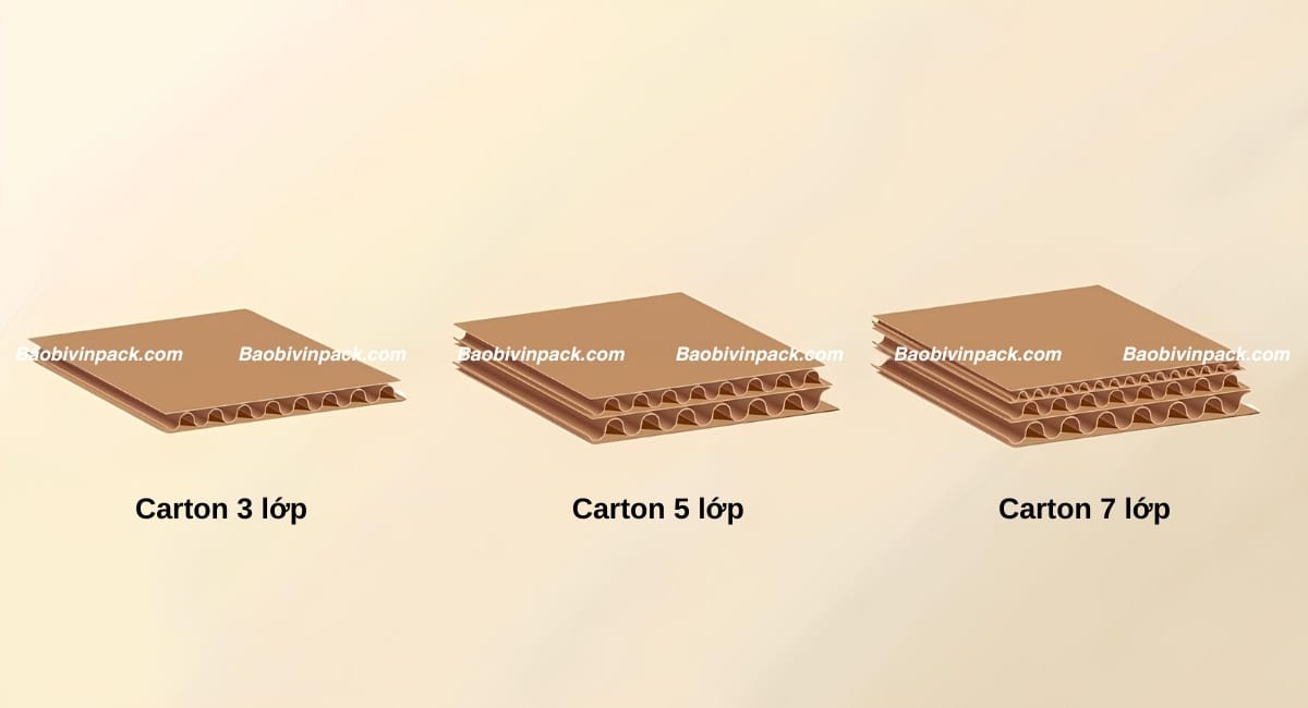 Thùng carton 3 lớp, 5 lớp, 7 lớp